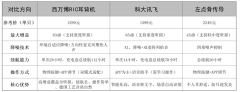 预算有限新手必看！这款助听器性价比与品质双在线。实测：西万博、科大讯飞，左点等品牌助听器